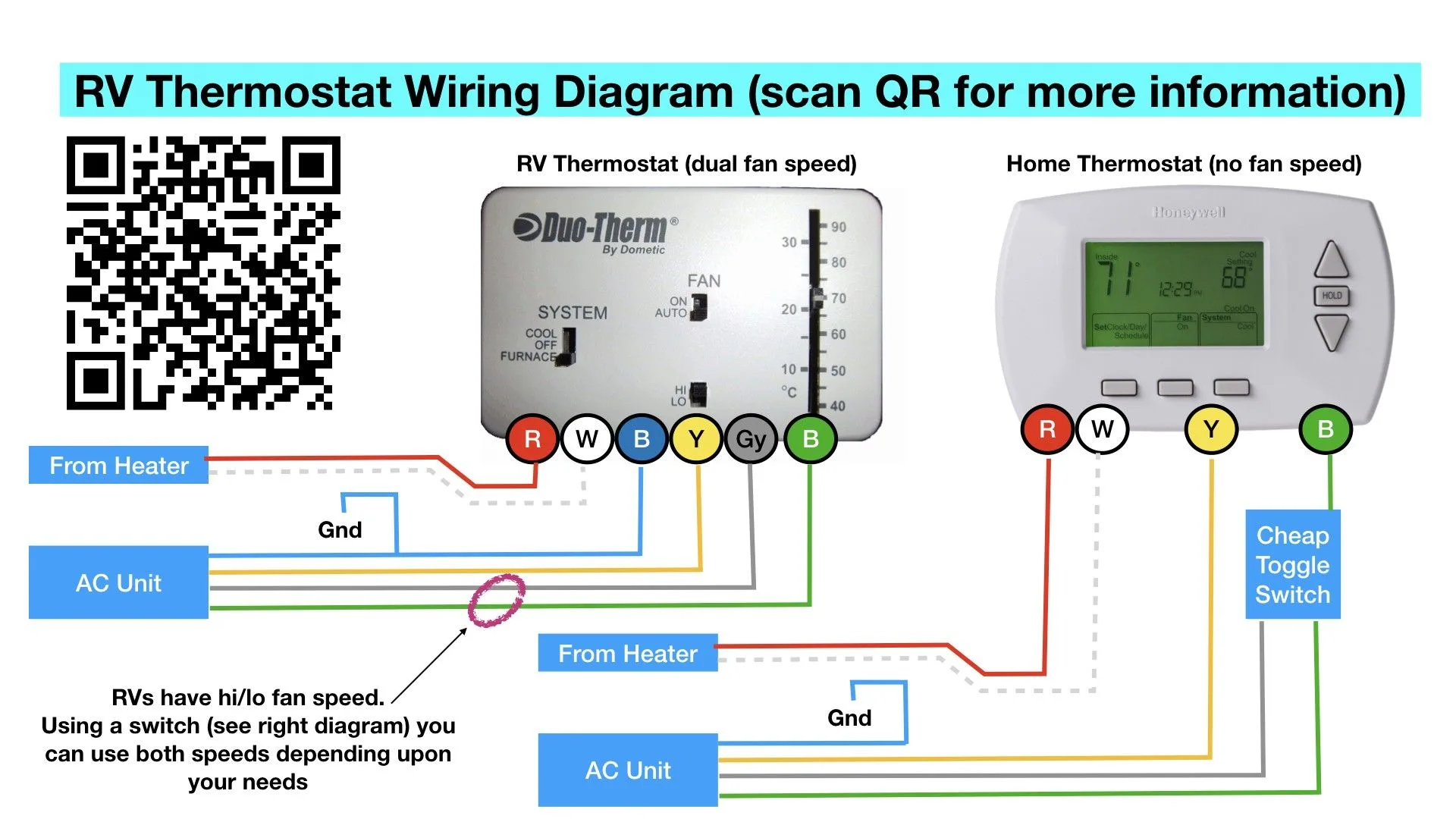 Dometic Rv Air Conditioner Wiring Diagram