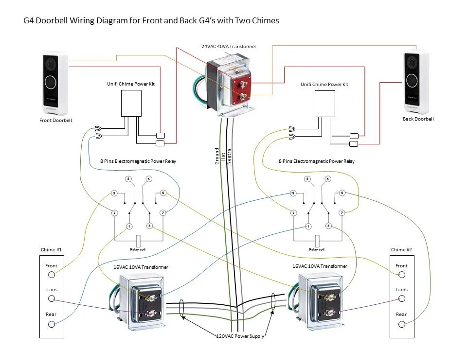 Doorbell Transformer Wiring Diagram Wiring Diagram