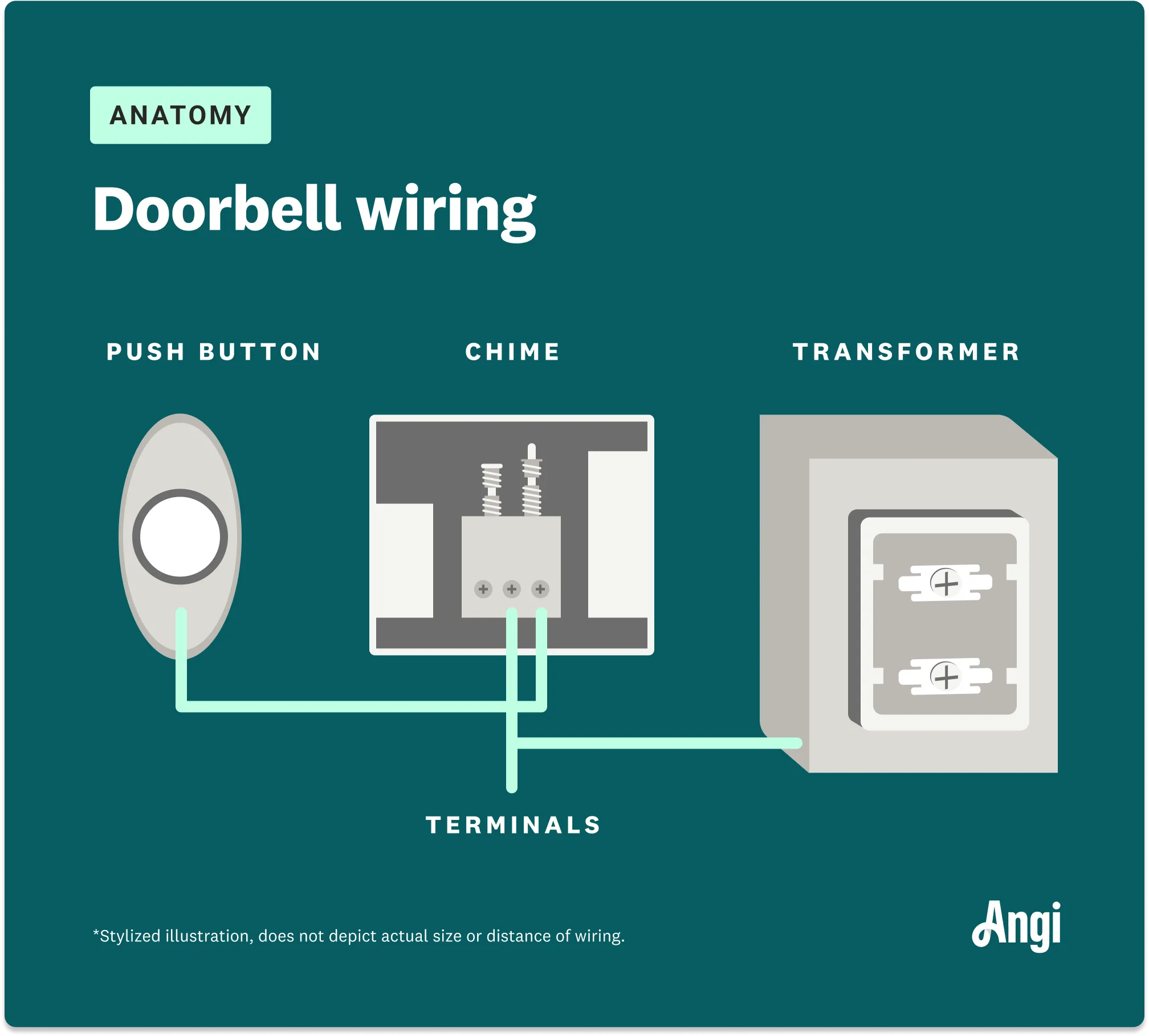 Doorbell Wiring Diagram A Complete Tutorial Edrawmax 51 Off