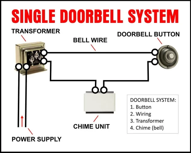 Doorbell Wiring Diagram Two Chimes