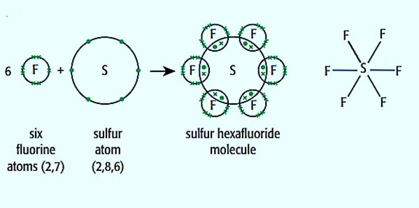 Dot And Cross Diagram