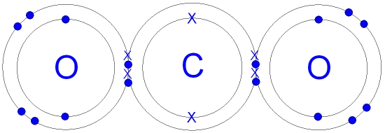 Dot And Cross Diagram For Co2