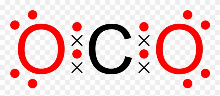 Dot And Cross Diagram Of Co2