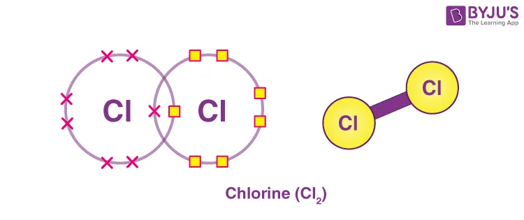 Dot Diagram For Chlorine Dot Cross Diagram Cl2 Chlorine Cova
