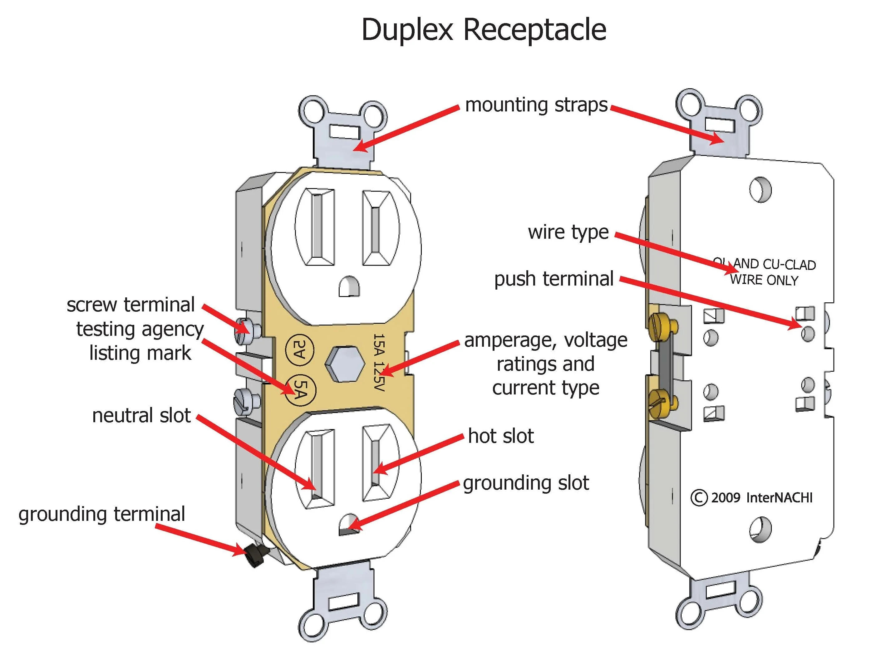 Double Duplex Wiring Multiple Receptacles
