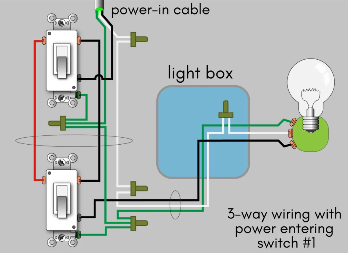 Double Power Point Wiring Diagram Australia Wiring Diagram