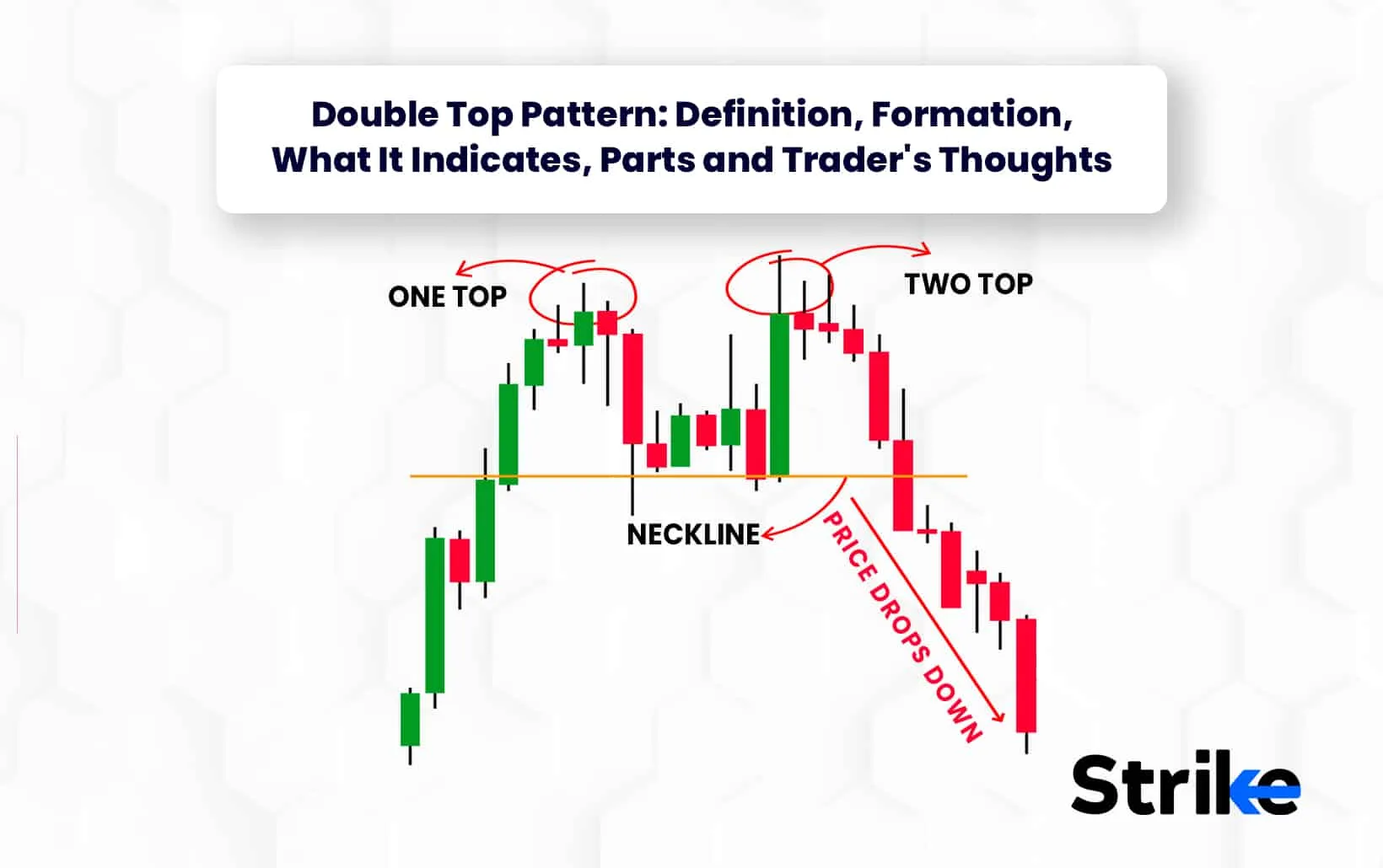 Double Top Pattern Definition Formation What It Indicates