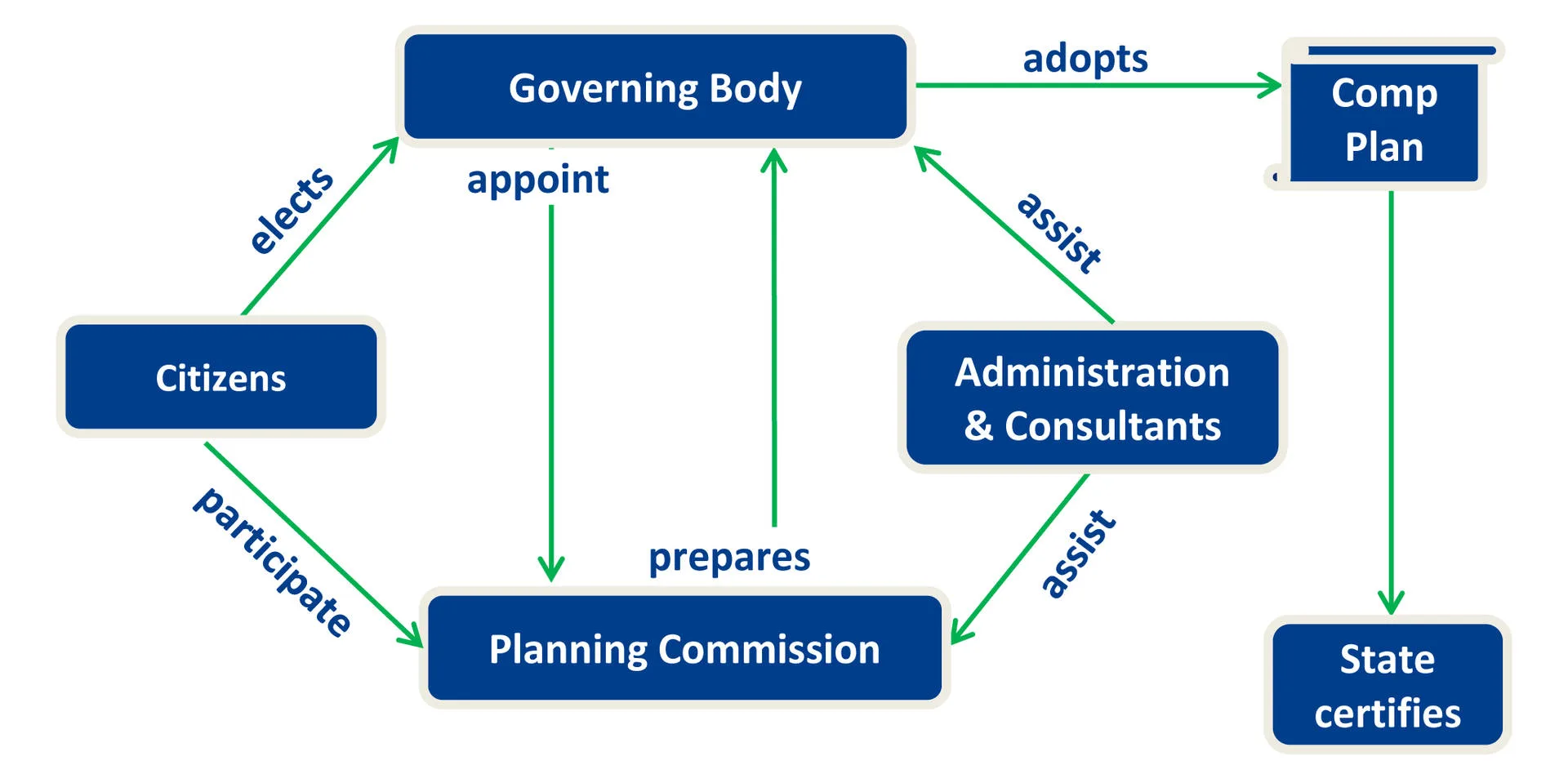 Download Achtergronden Van Diagram Van Het Uitgebreide Planningsproces