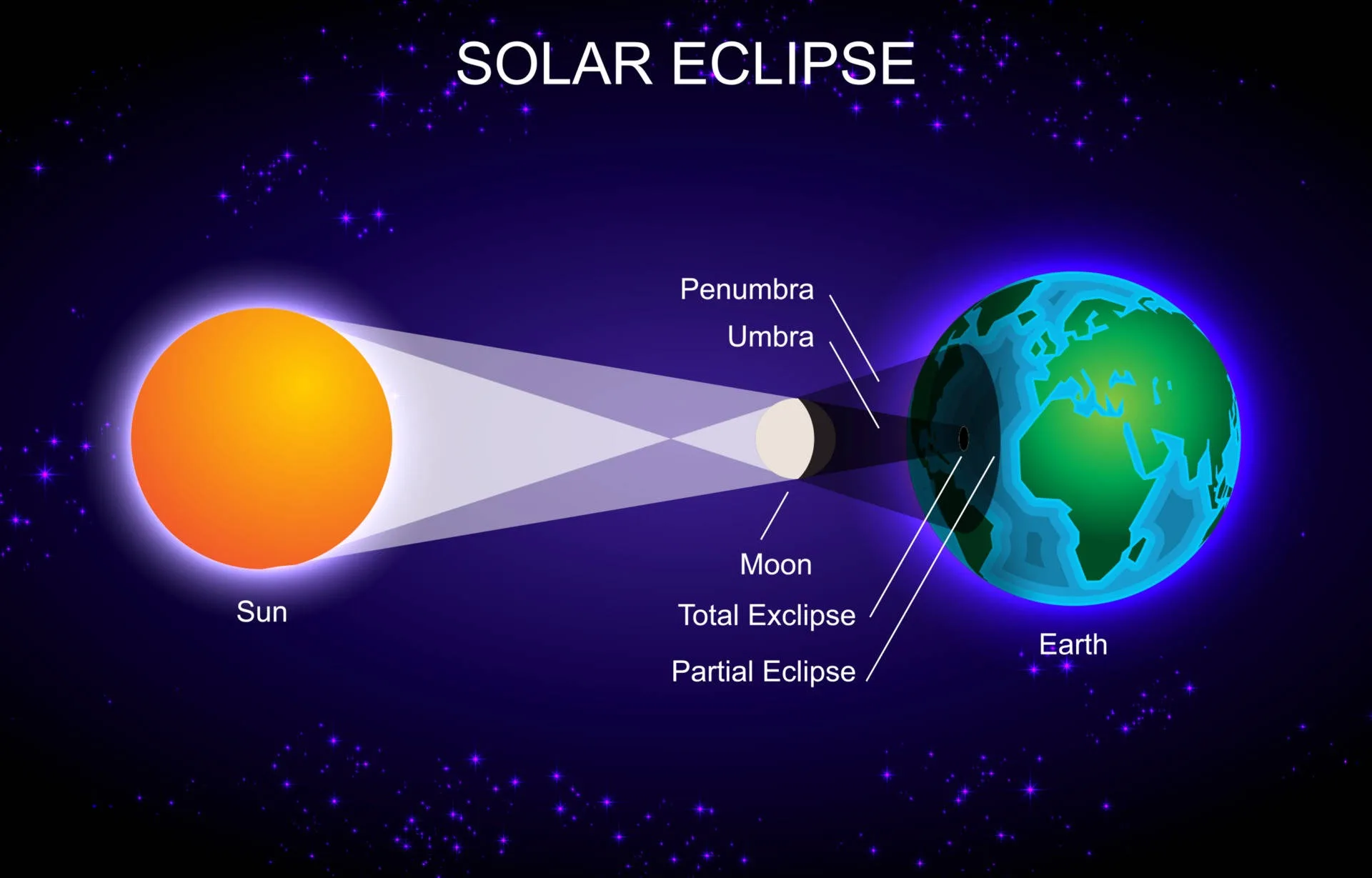 Download Solar Eclipse Diagram Wallpaper