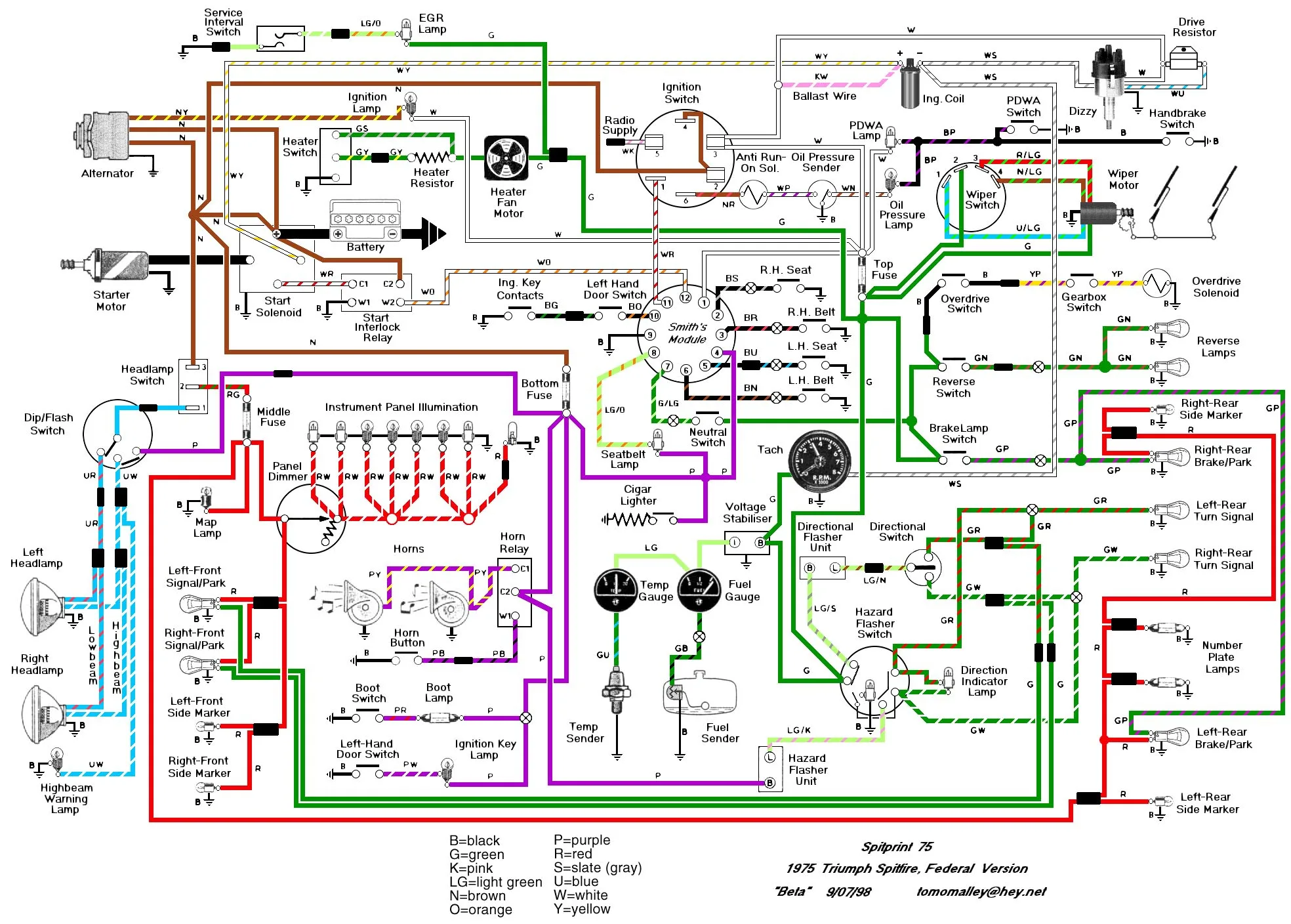 Downloadable Automotive Wiring Diagrams