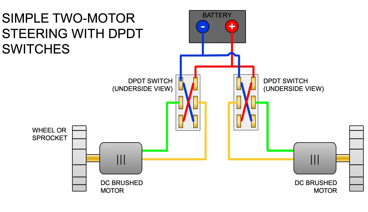 Dpdt Switch Wiring Diagram To Reverse Dc Motor Wiring Dpdt W