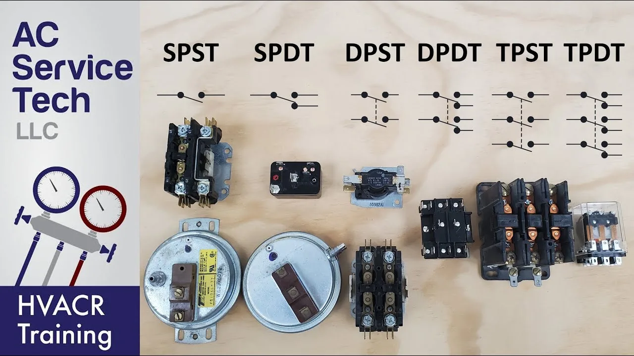Dpdt Switches Explained At Edmund Gama Blog