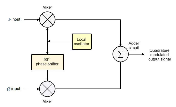 Dpsk Modulation Circuit Diagram Dpsk Modulation And Demodula