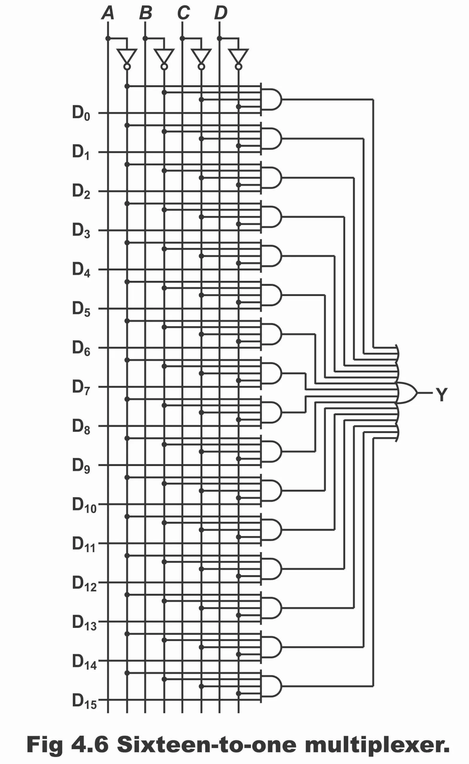 Draw A Circuit Diagram For A Multiplexer With 16 Inputs Draw