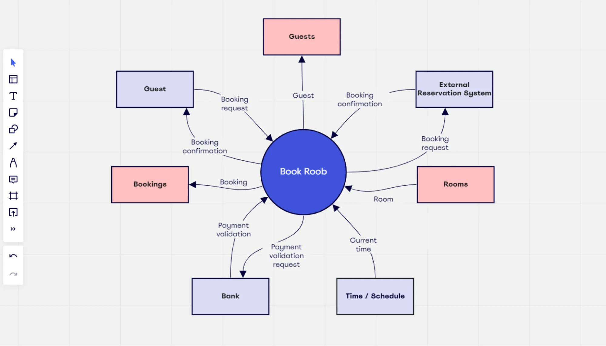 Draw A Context Diagram For The Order System Context Paradigm