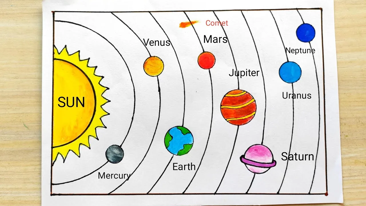 Draw A Large Diagram Of The Solar System Download Solar Syst