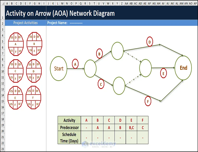 Draw An Aoa Network Diagram Representing The Project T 1 Dr