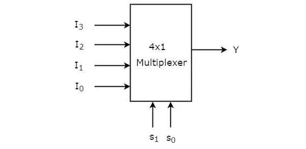 Draw Circuit Diagram Of A 4 1 Multiplexer 4 1 Mux Graphical