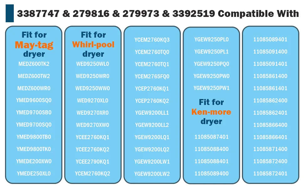 Dryer Heating Element Kit Fit For Kenmore Elite He3 Heating Element 1066002010