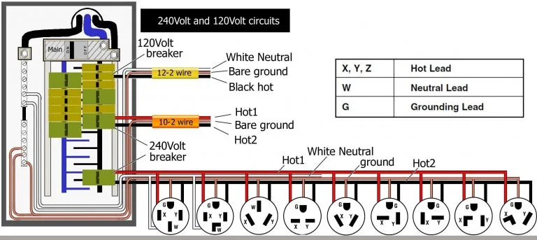 Dryer Plug Wiring Diagram 230V