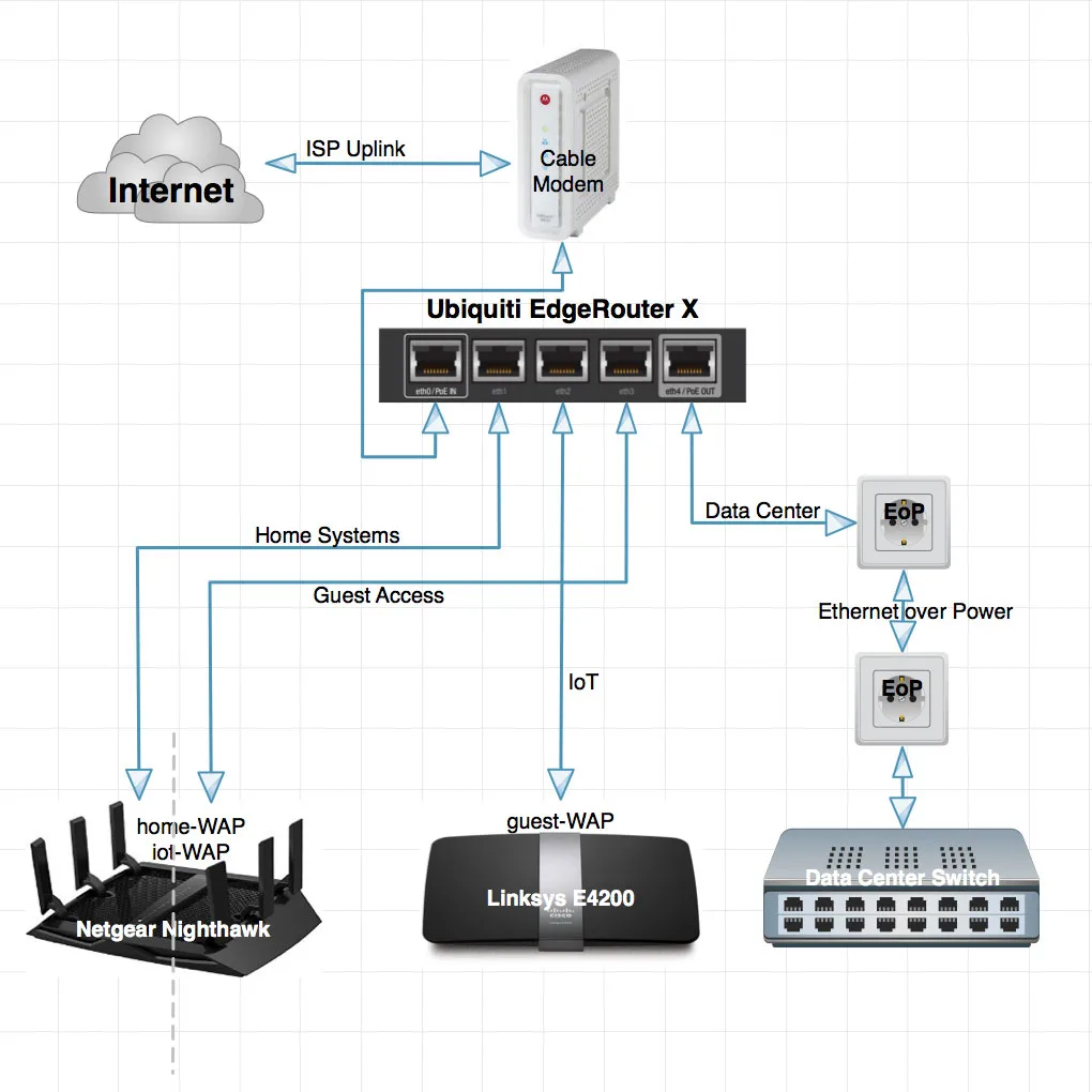 Dsl Phone Jack Wiring Diagram Centurylink