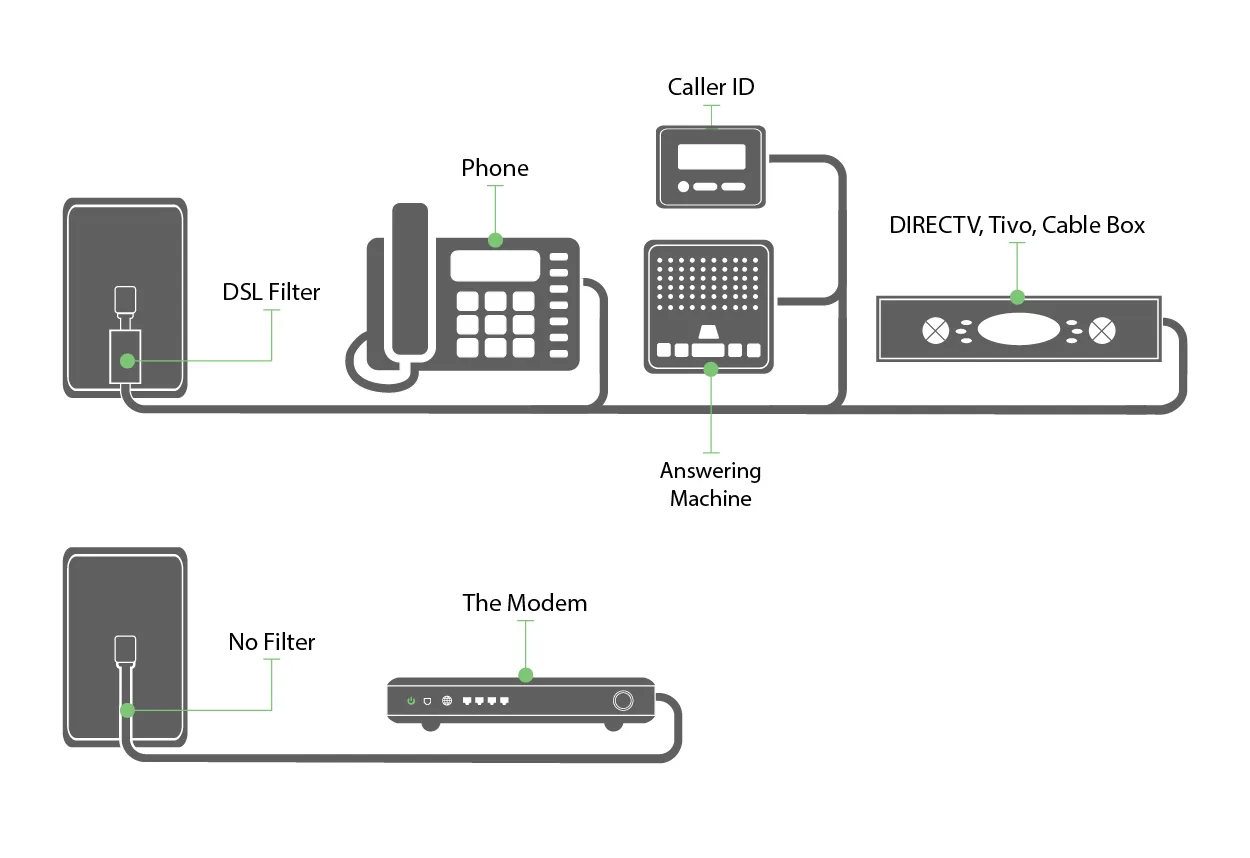 Dsl Phone Jack Wiring Diagram Centurylink Wiring Diagram