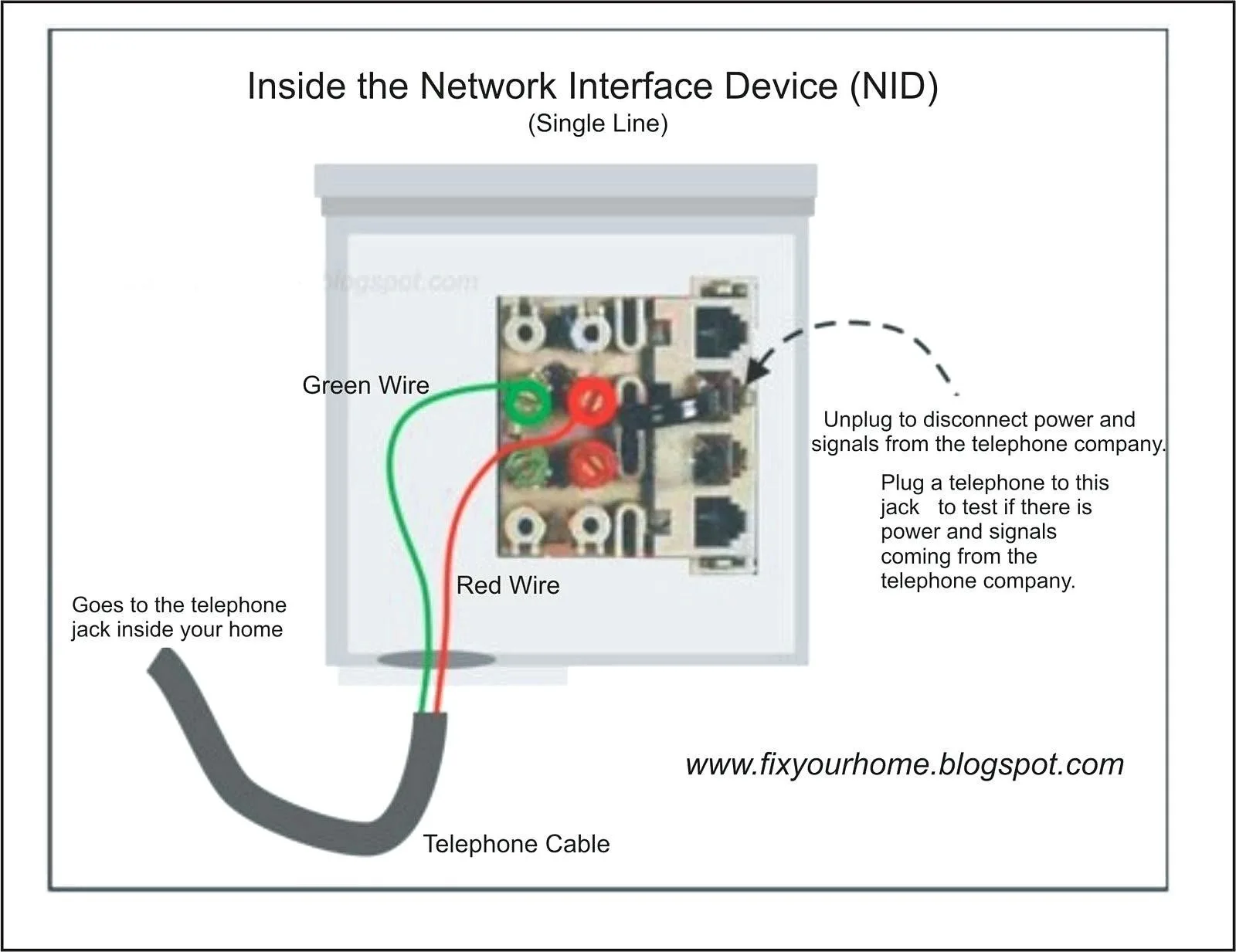 Dsl Splitter Wiring Diagram My Wiring Diagram