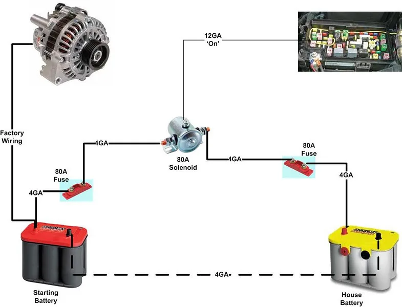 Dual 12V Battery Wiring Diagram