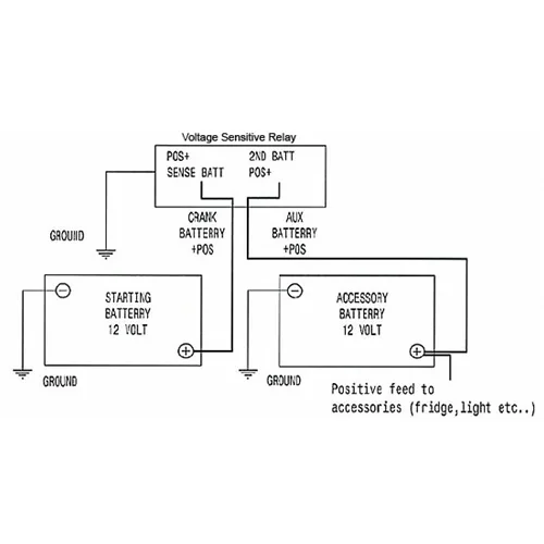 Dual Battery Wiring Diagram Bus