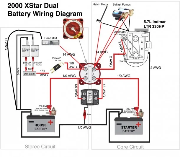 Dual Battery Wiring Diagram Bus