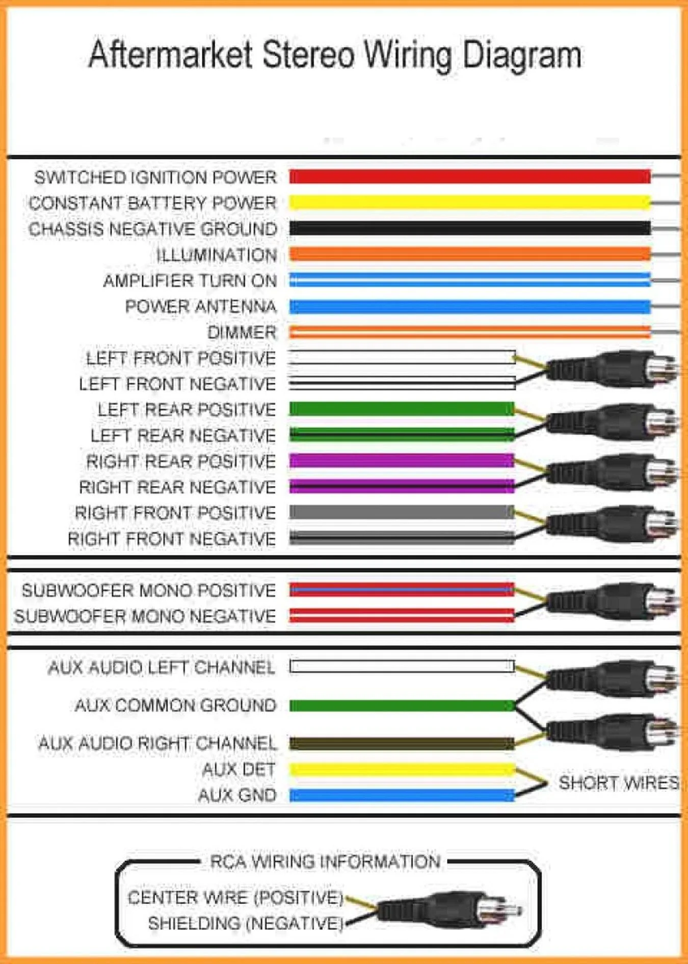 Dual Car Stereo Wiring Diagram