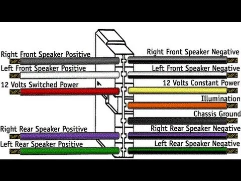 Dual Wiring Diagram Car Stereo