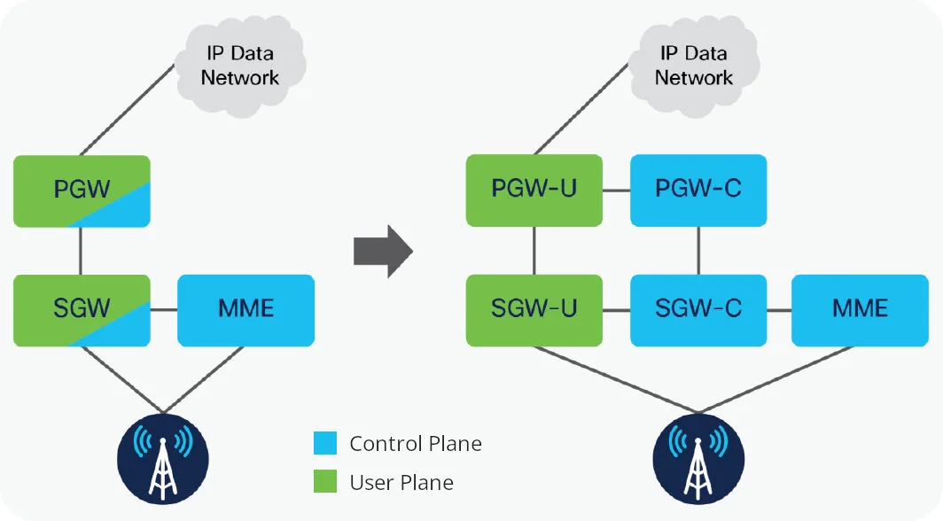 Ducting In Lte At Lupe Meyer Blog