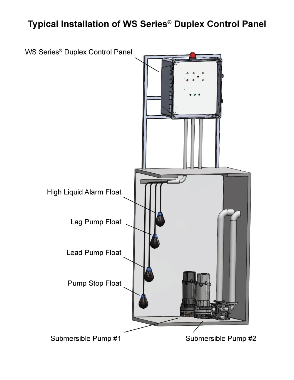Duplex Sump Pump Wiring Diagram Wiring Diagram