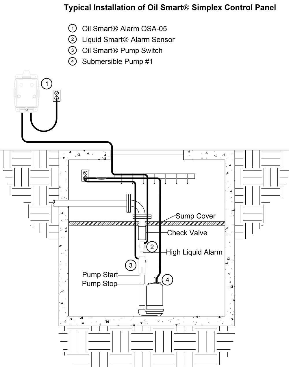 Duplex Sump Pump Wiring Diagram Wiring Diagram