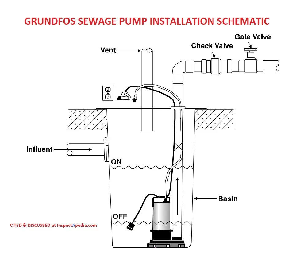 Duplex Sump Pump Wiring Diagram Wiring Diagram