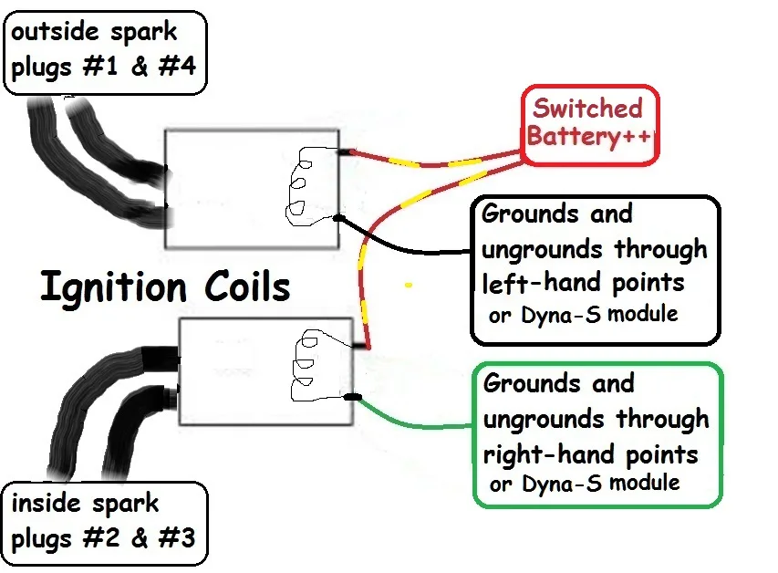 Dyna Coil Wiring Diagram