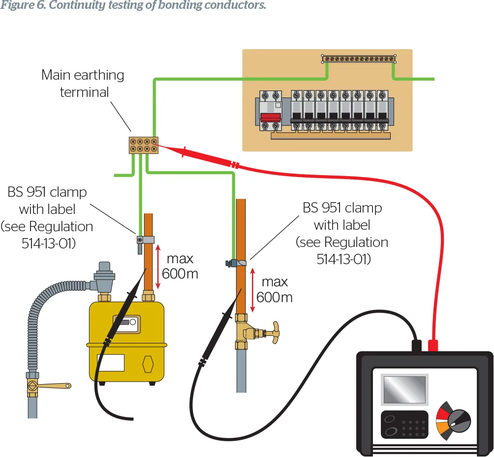 Earth Bond Resistance 12 Vca 30A Iec 60335 1 Iec 60598 1 51 Off