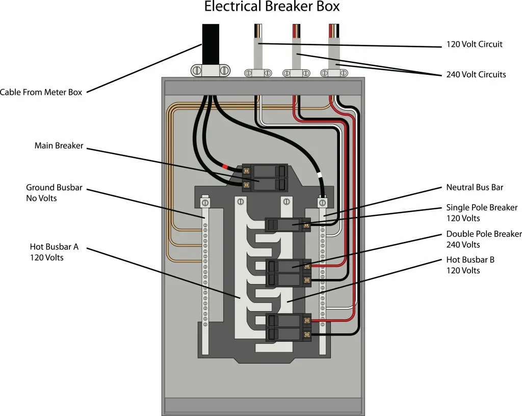Easily Understand Your Home Circuit Breaker Box Drivin Vibin