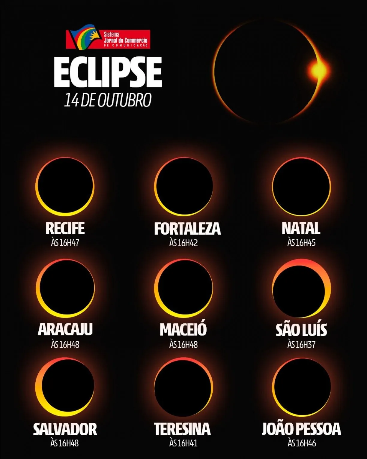 Eclipse Solar Recife Veja Horário E Saiba Onde Ver O Eclipse Solar Anular 2023 No Recife