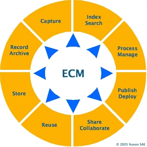 Ecm 360百科