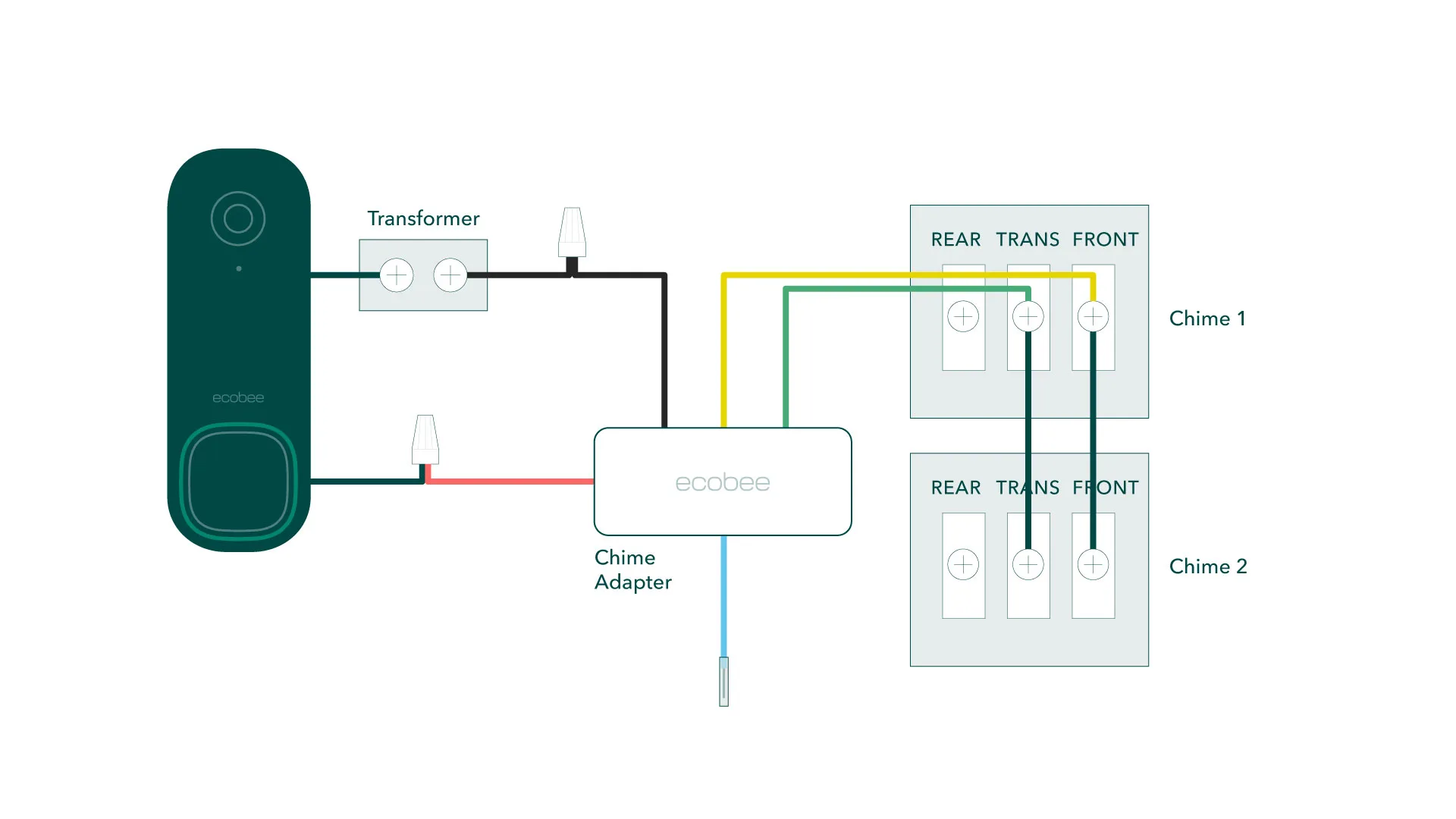 Ecobee Smart Doorbell Camera Wired Wiring Diagrams