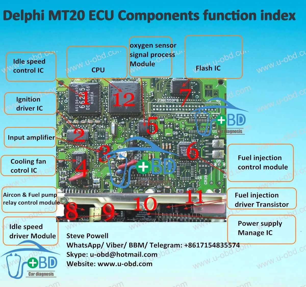 Ecu Circuit Diagram The Electric Circuit Diagram Of The 36V