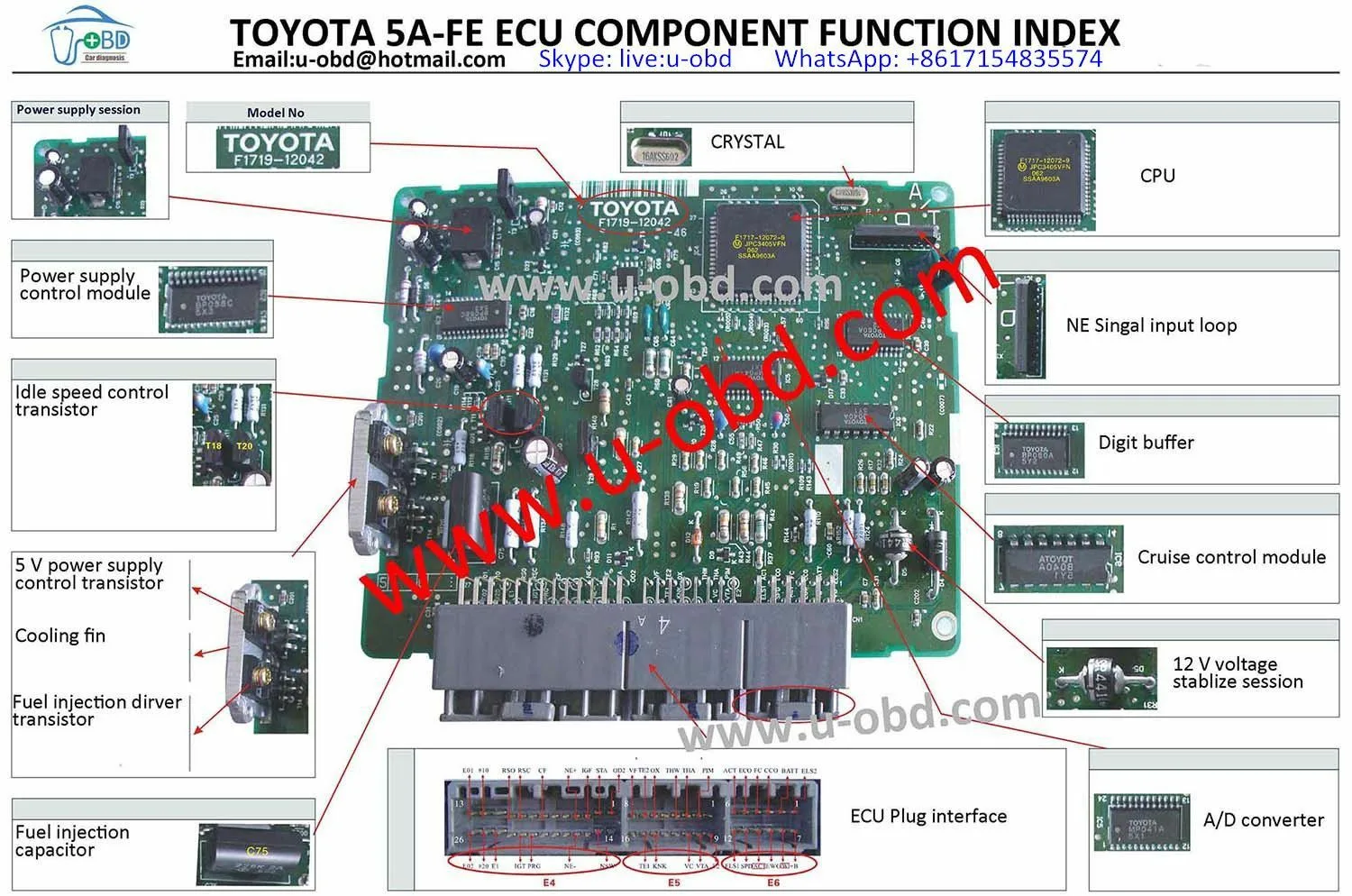 Ecu Circuit Esquema Automotive Mechanic Car Mechanic Ford