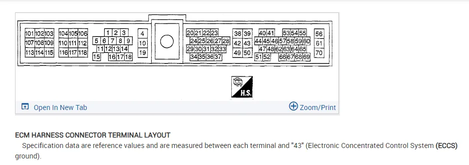 Ecu Pinout Diagram 2005 Nissan Frontier 4 0L 2005 Nissan Fro