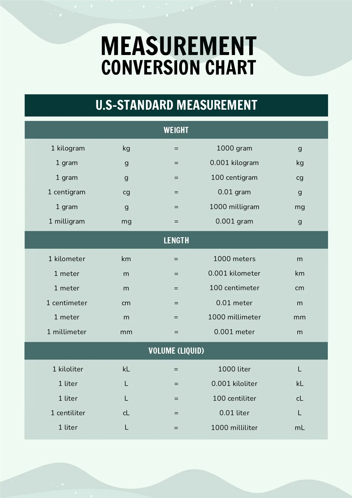Editable Measurement Templates In Pdf To Download