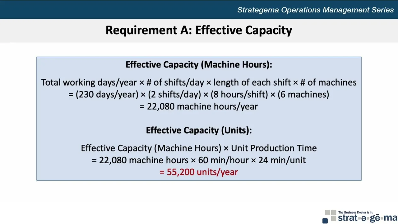 Effective Capacity Giải Thích Năng Lực Hiệu Quả Và Cách Sử Dụng Tối Ưu