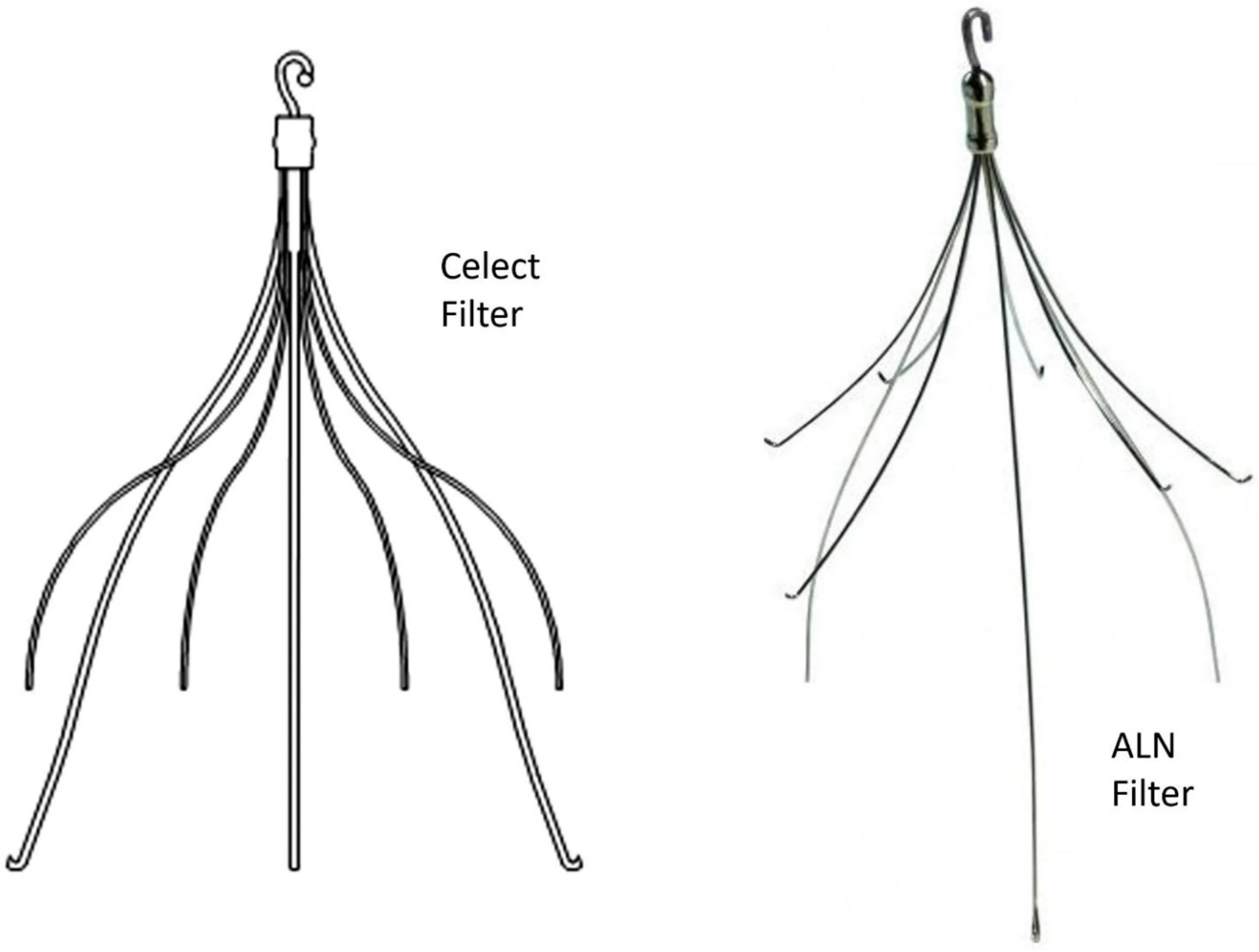 Effectiveness Retrievability And Safety Of Celect Vs Aln Inferior Vena Cava Filters A
