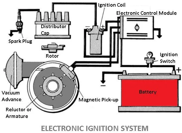 Efficient And Reliable Electric Ignition System