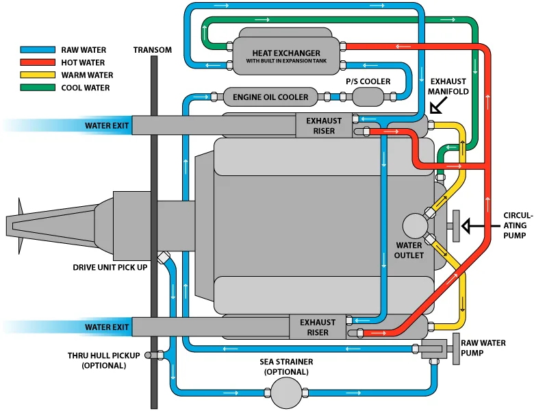 Ehaust Mercruiser Engine Diagram